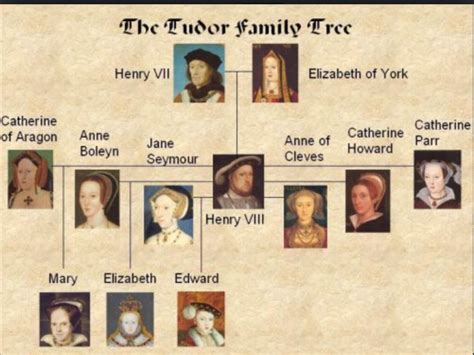 elisabetta ii tudor|elizabeth ii family history.